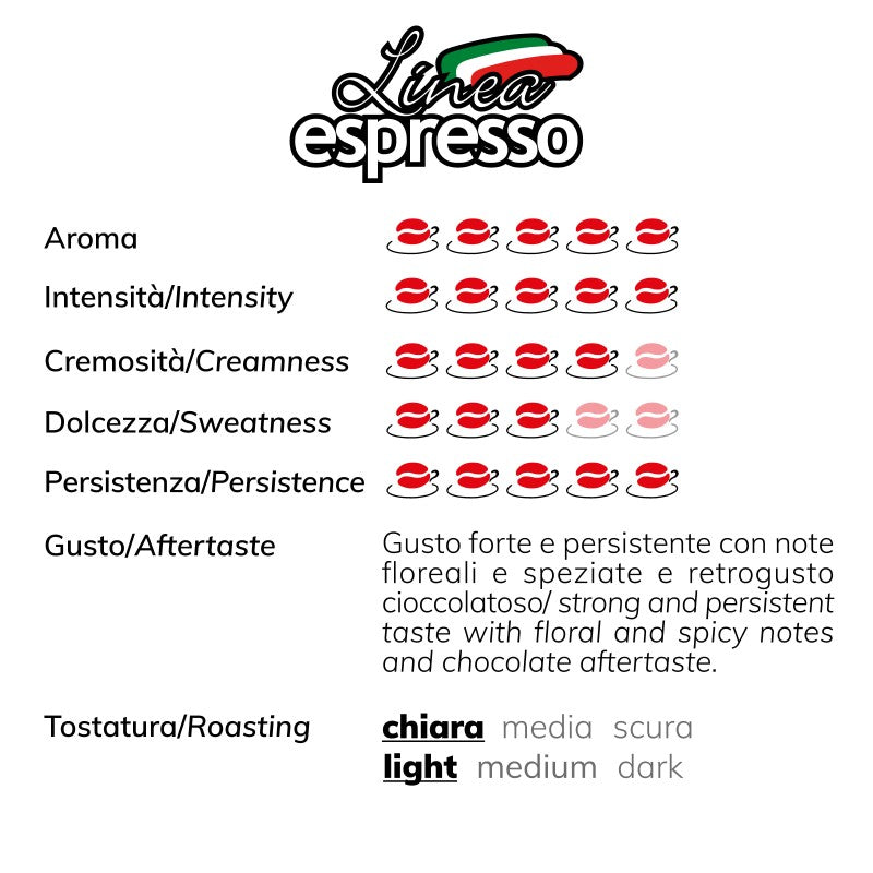 Zicaffè Linea Espresso – Kaffee aus Marsala auf Sizilien