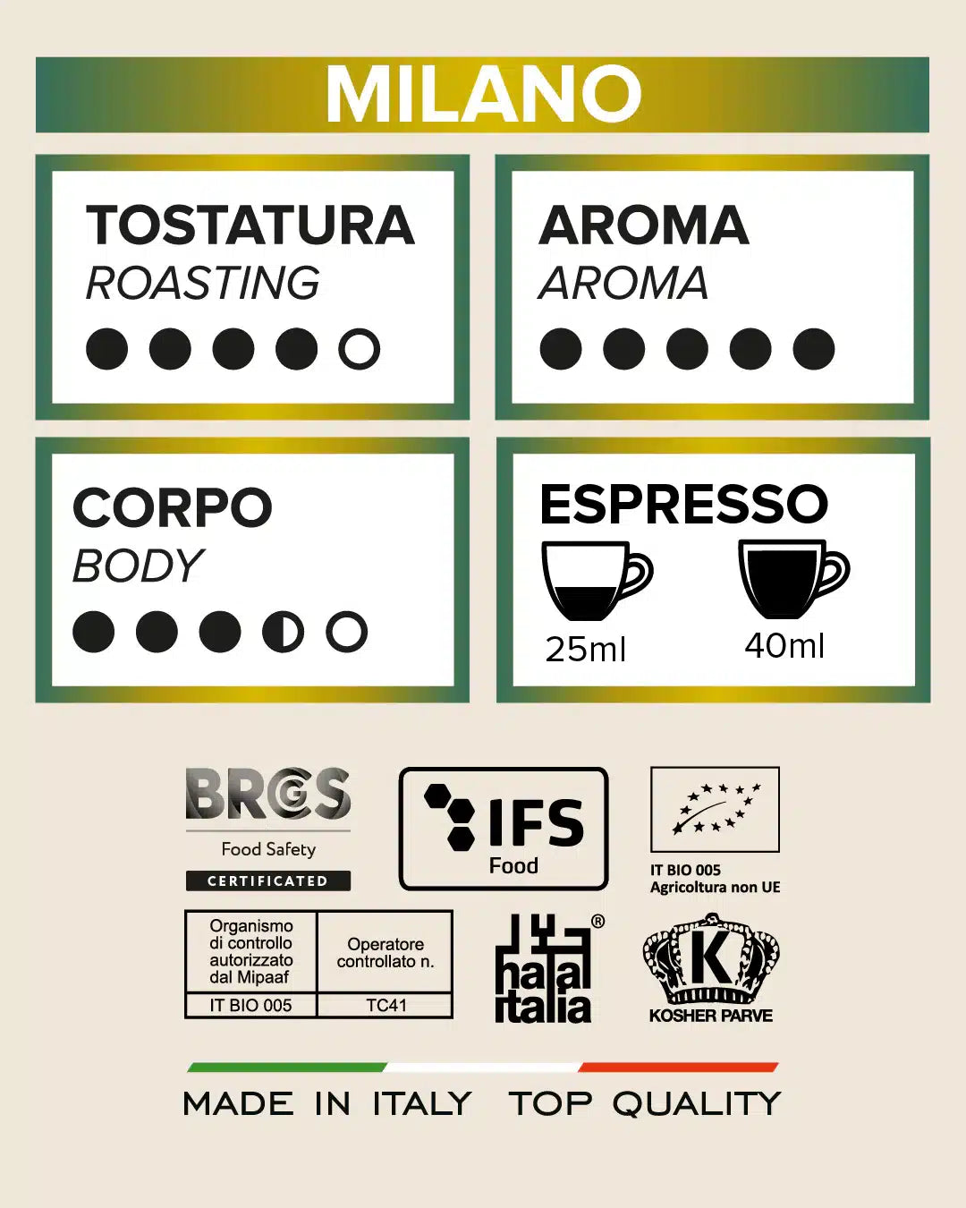 Tostini - Milano Filterkaffee - Gemahlen